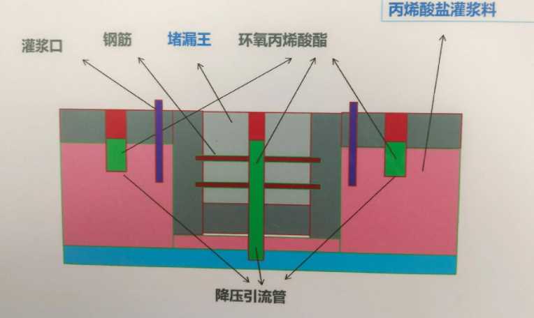 唐山滦州防水堵漏工程设计