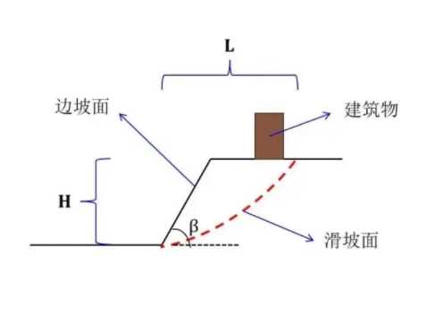 唐山滦州边坡工程设计